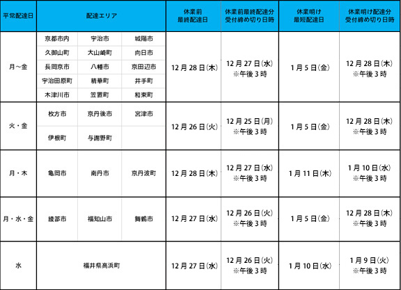 年末年始前後の配達日