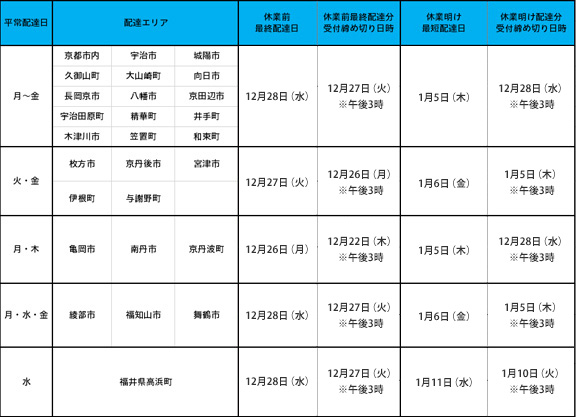 年末年始前後の配達日