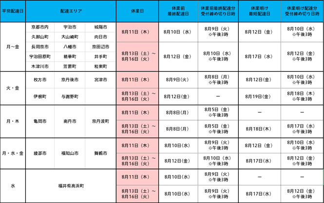 お盆休み前後の配達日